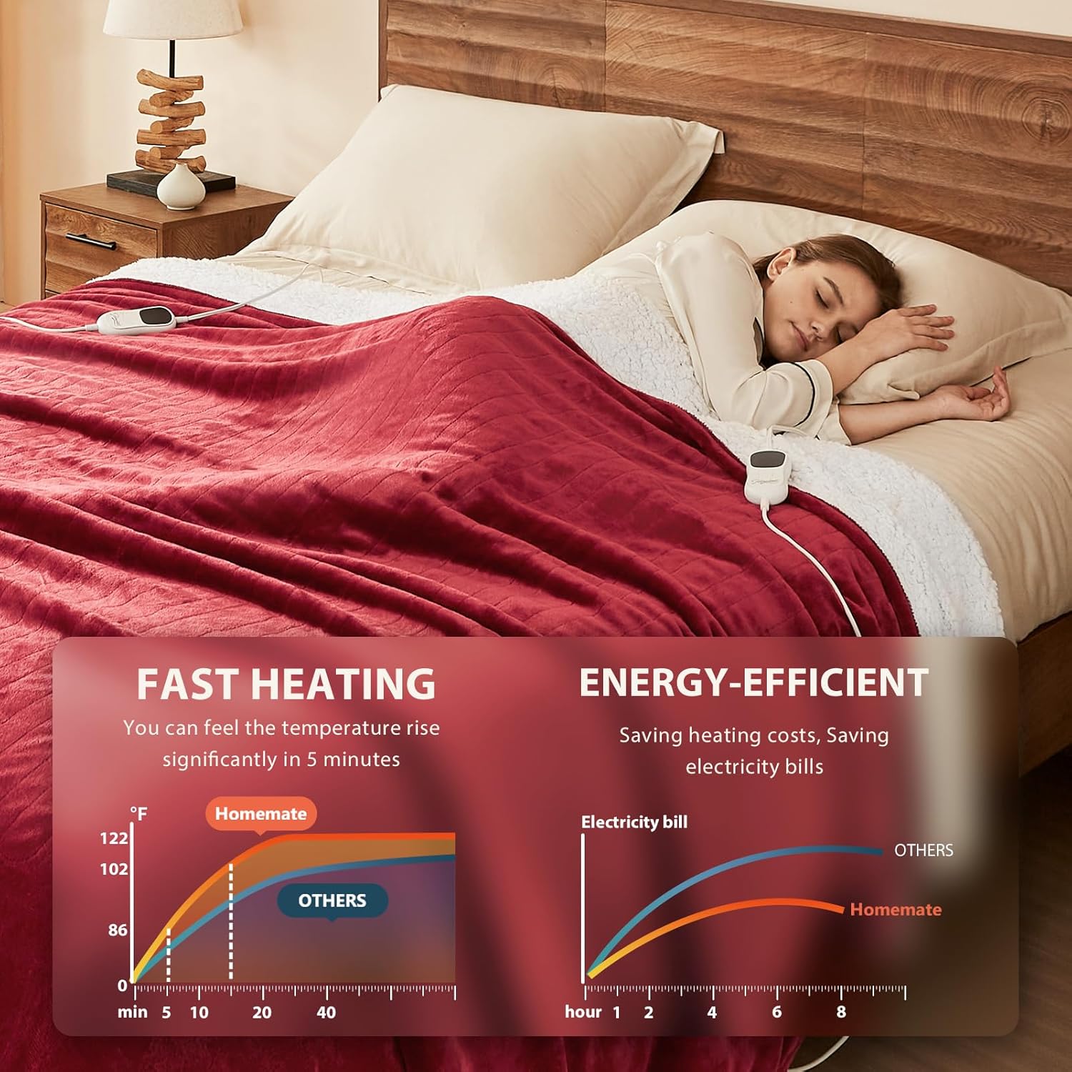 Homemate Classic Heated Blanket