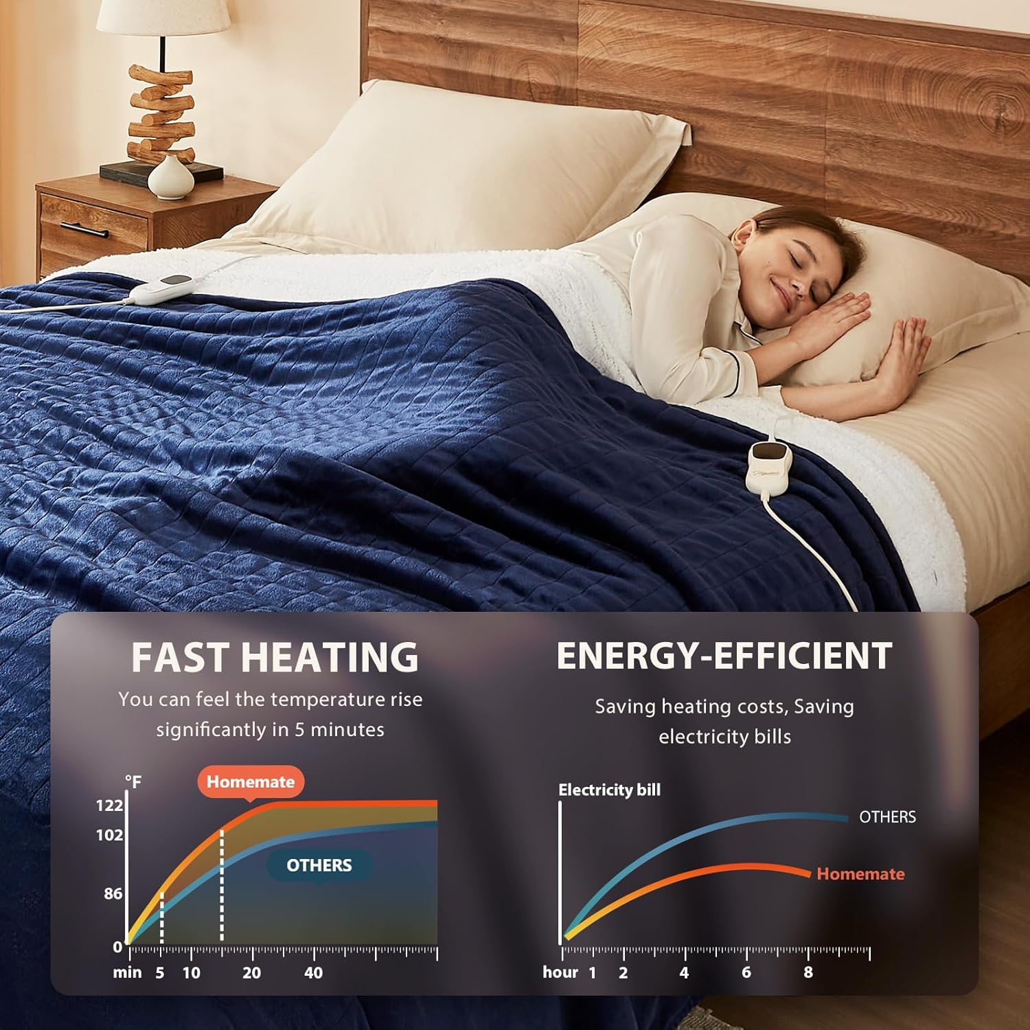 Homemate Classic Heated Blanket