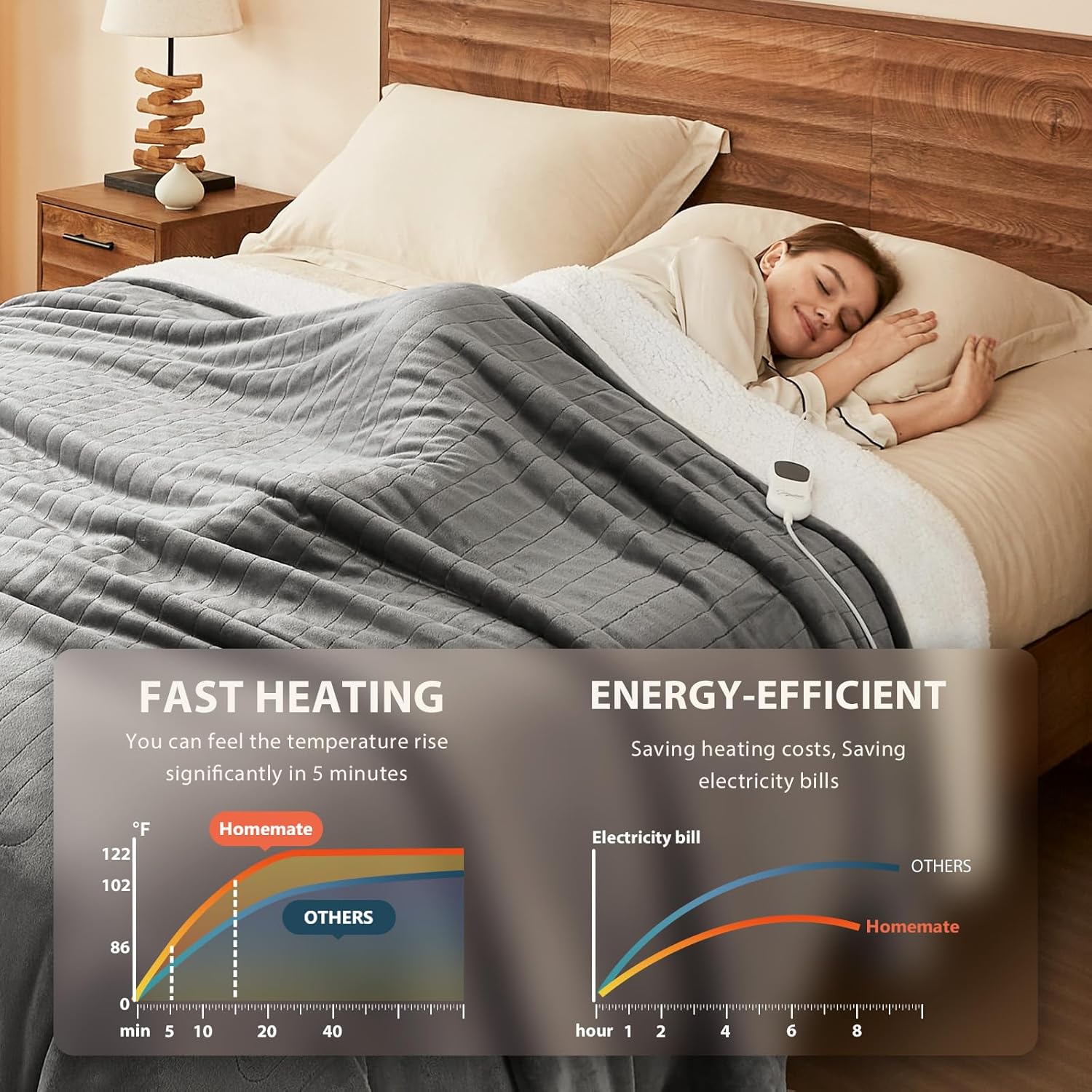 Homemate Classic Heated Blanket