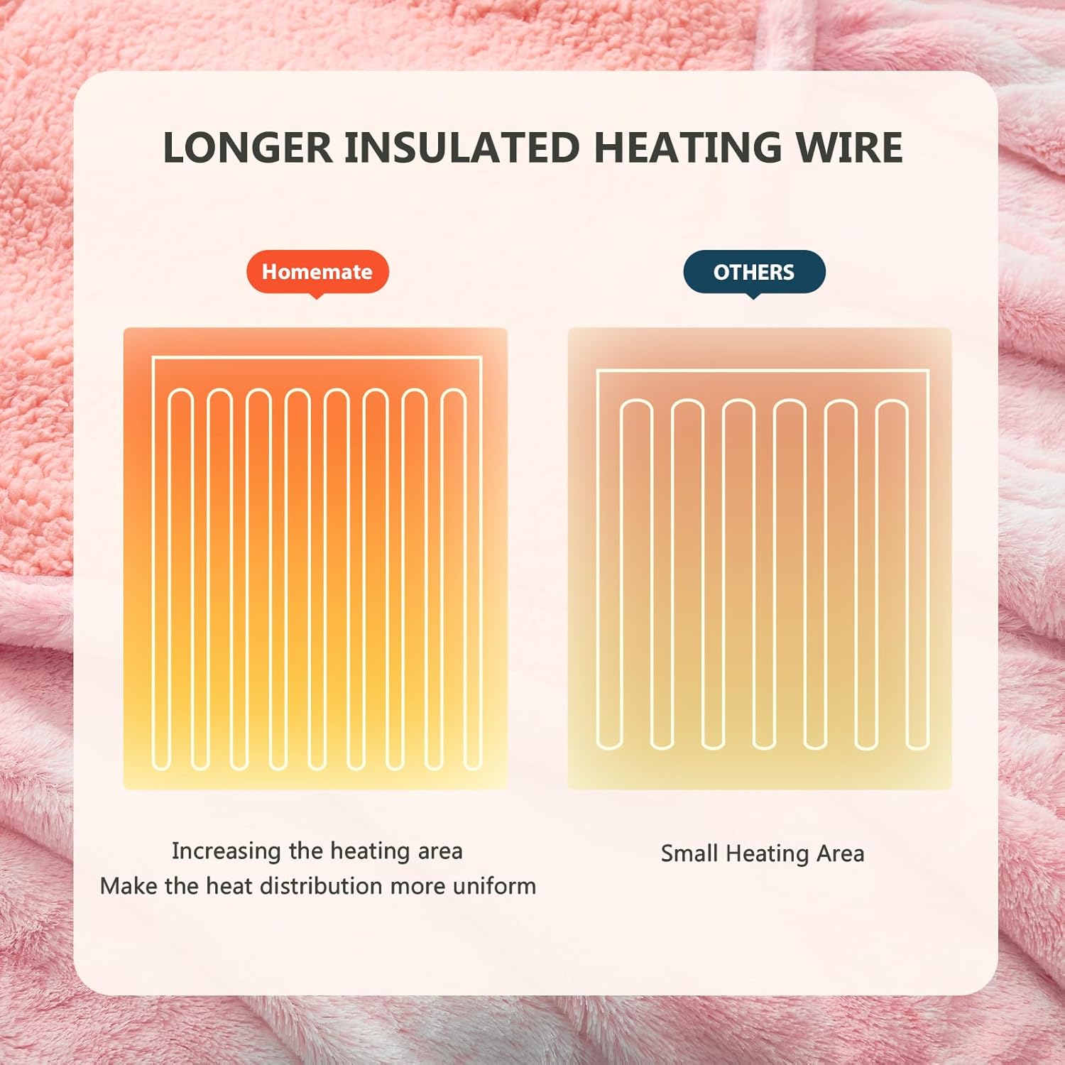 Homemate Marbled Heated Blanket