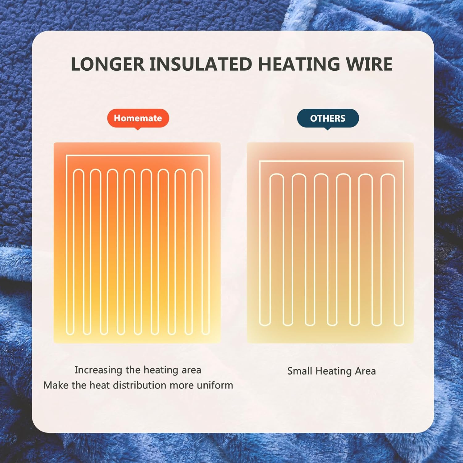 Homemate Marbled Heated Blanket