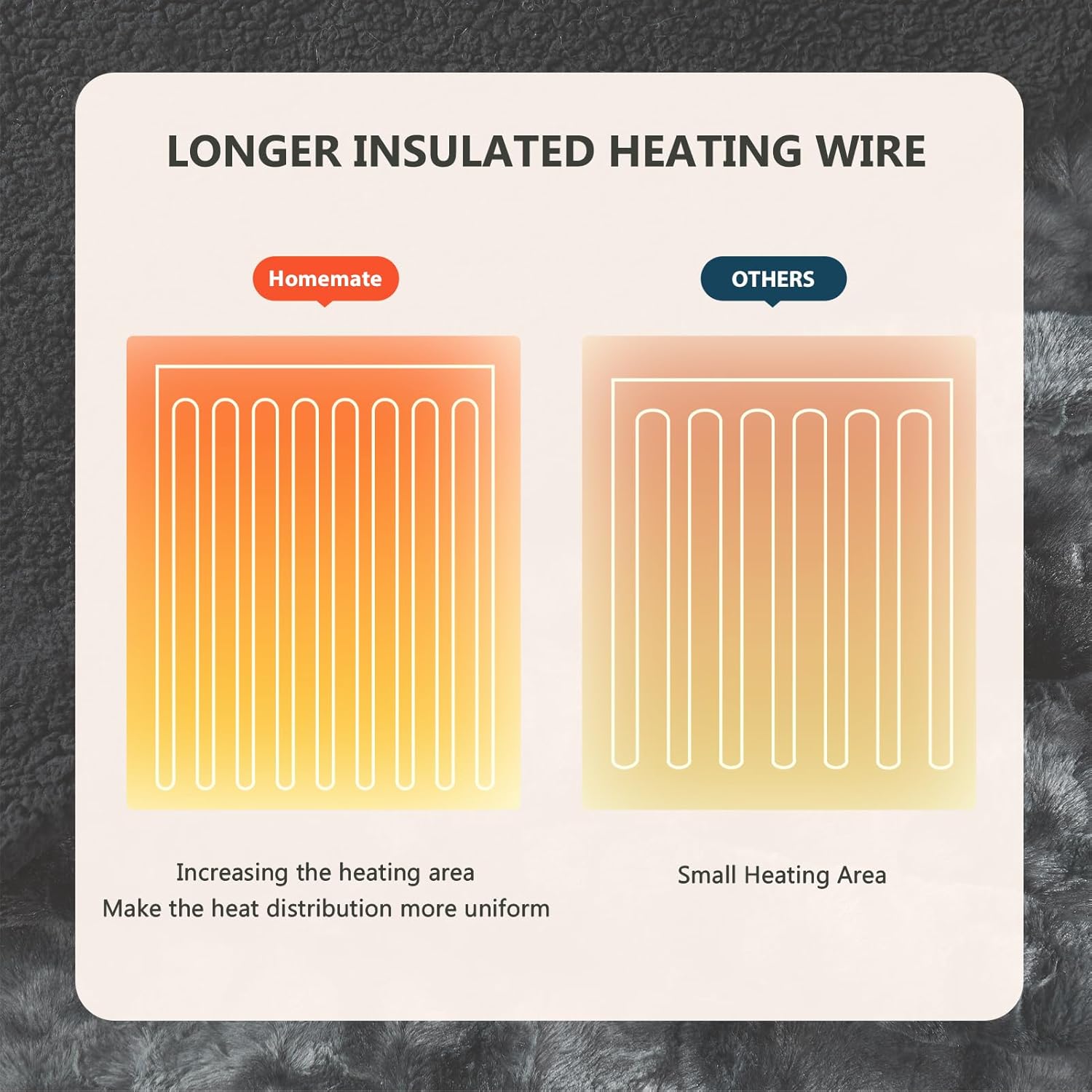 Homemate Marbled Heated Blanket