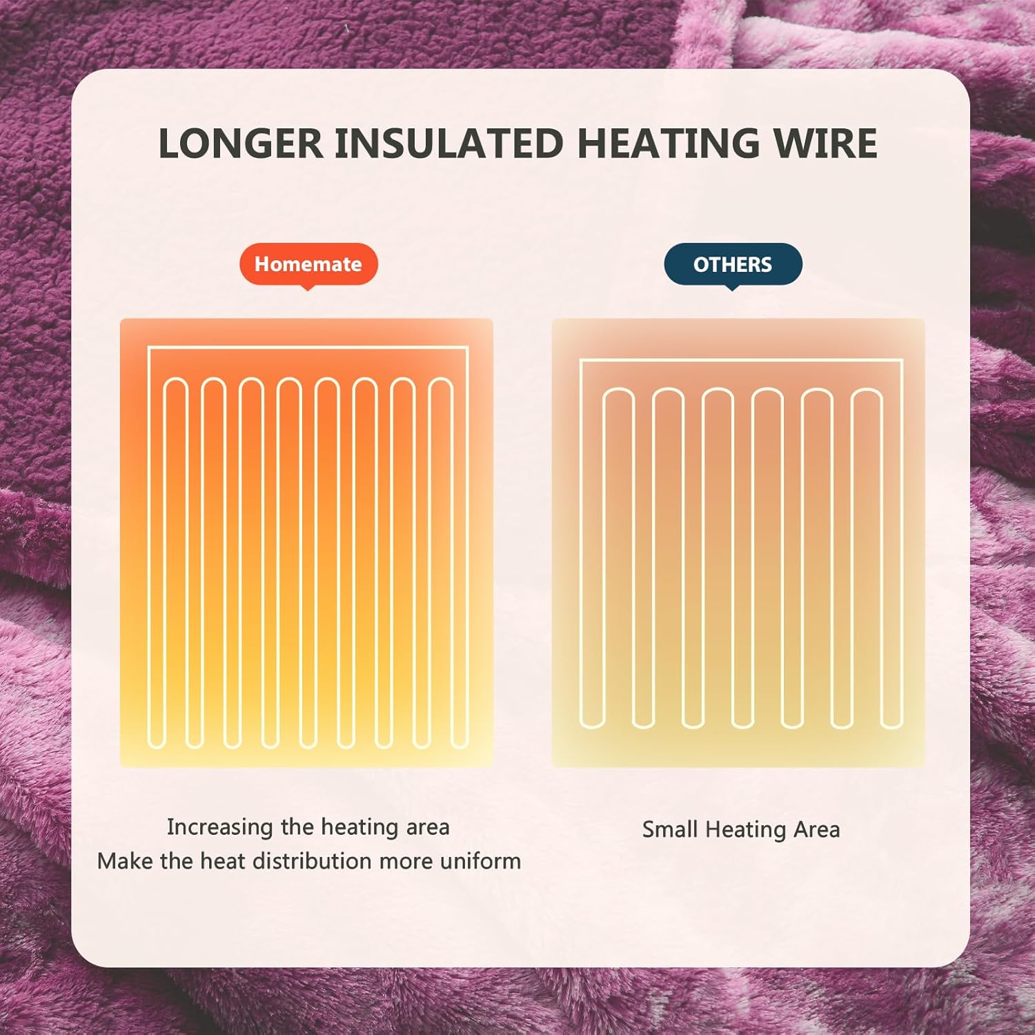 Homemate Marbled Heated Blanket