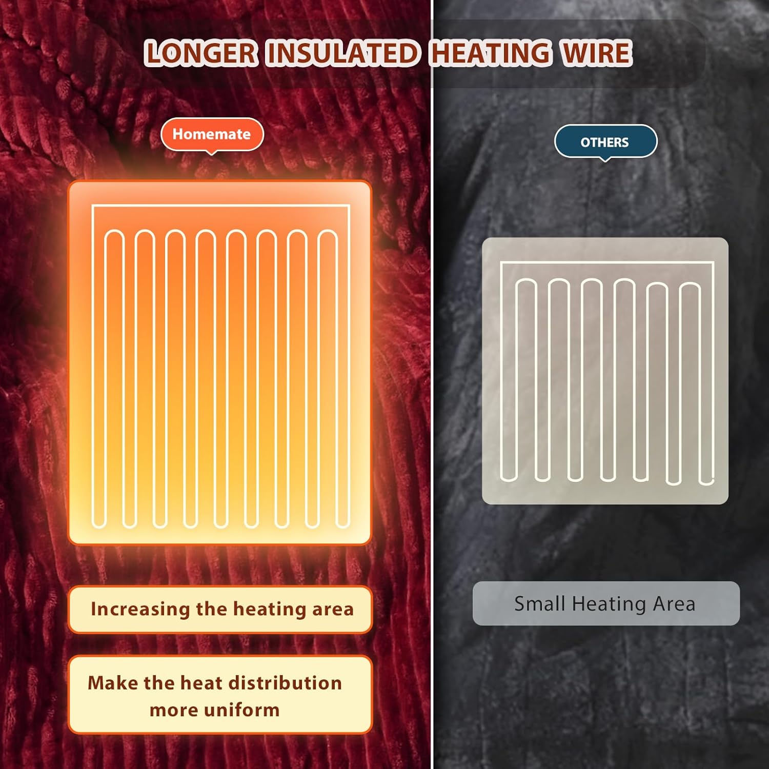 Homemate Striped Heated Blanket