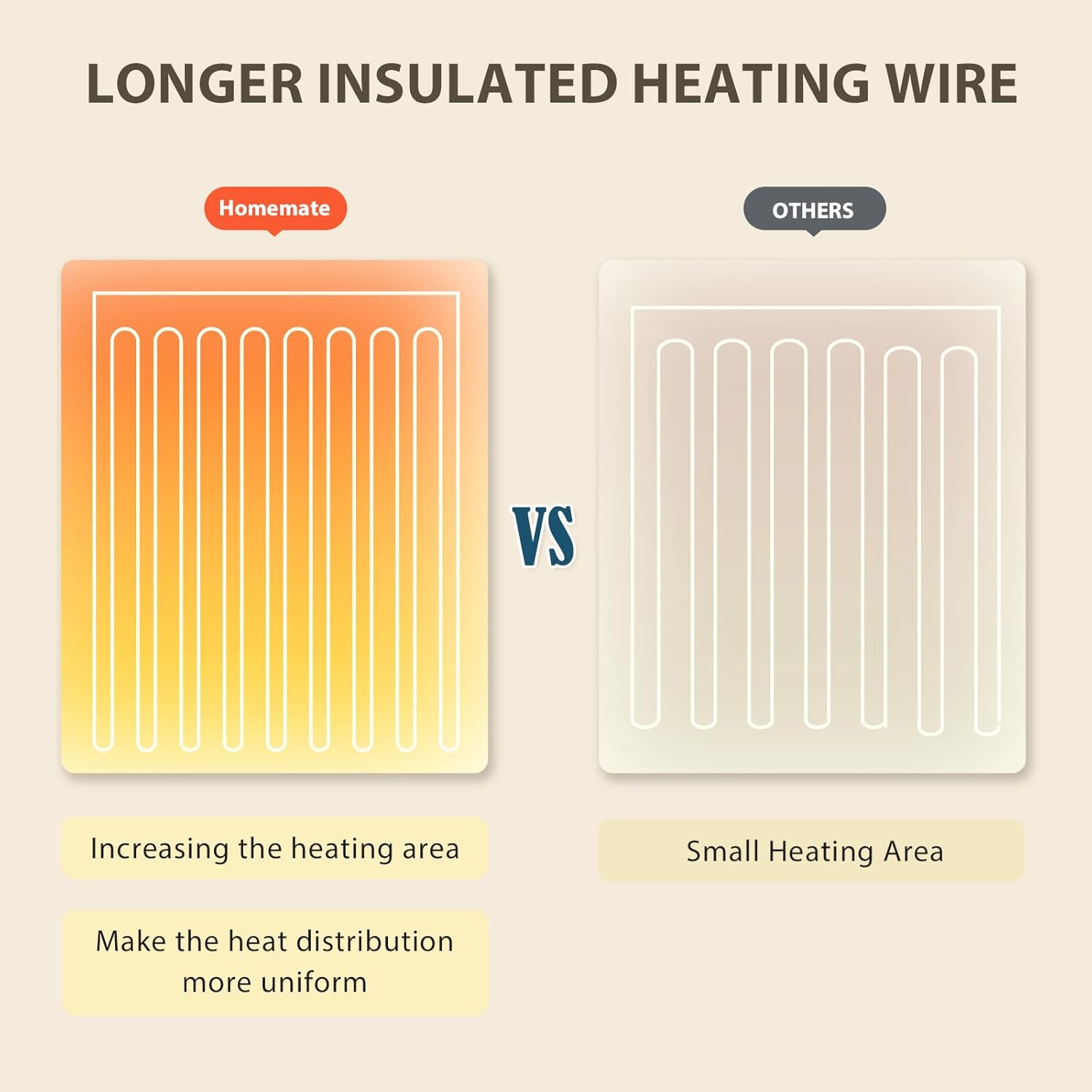 Homemate Classic Heated Blanket