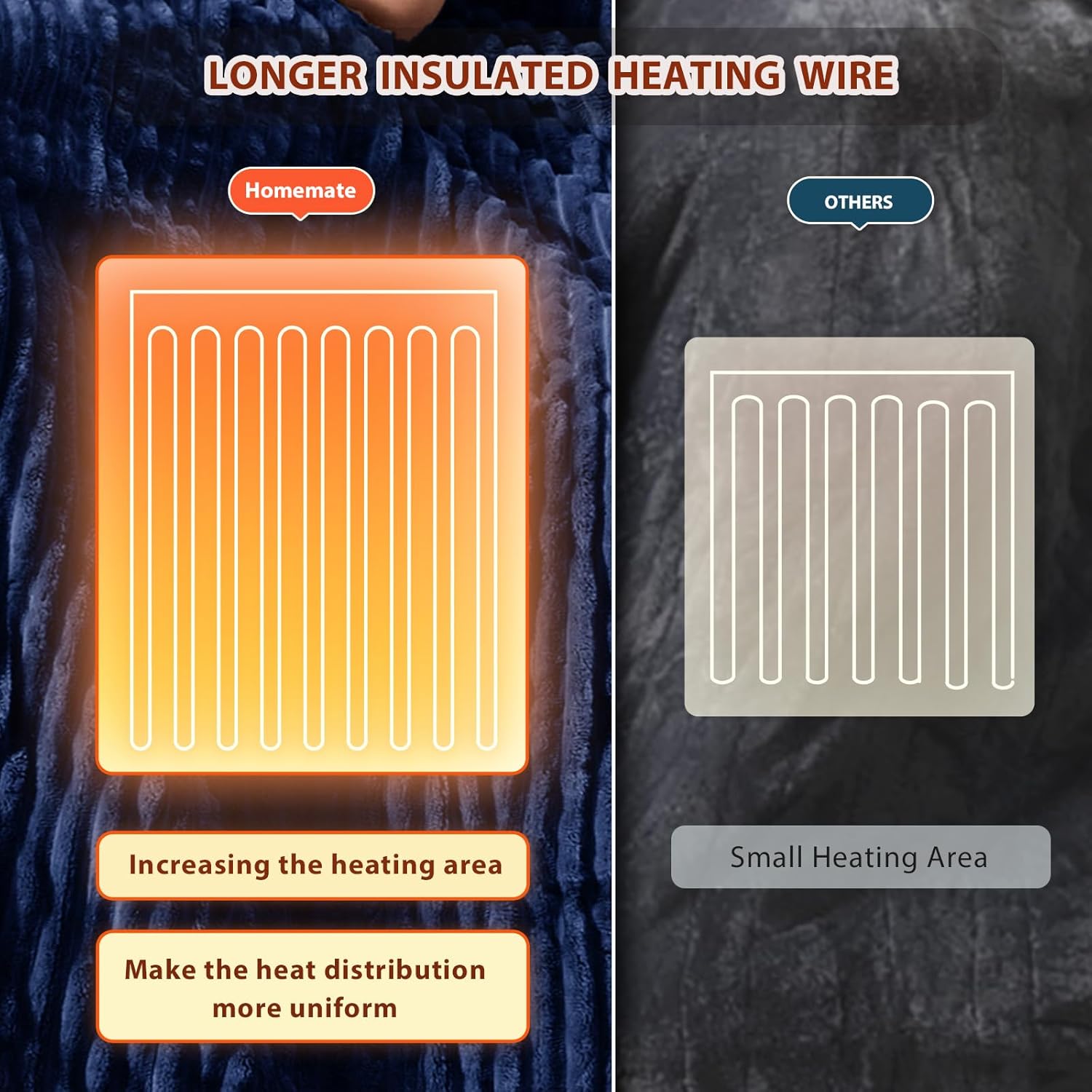 Homemate Striped Heated Blanket