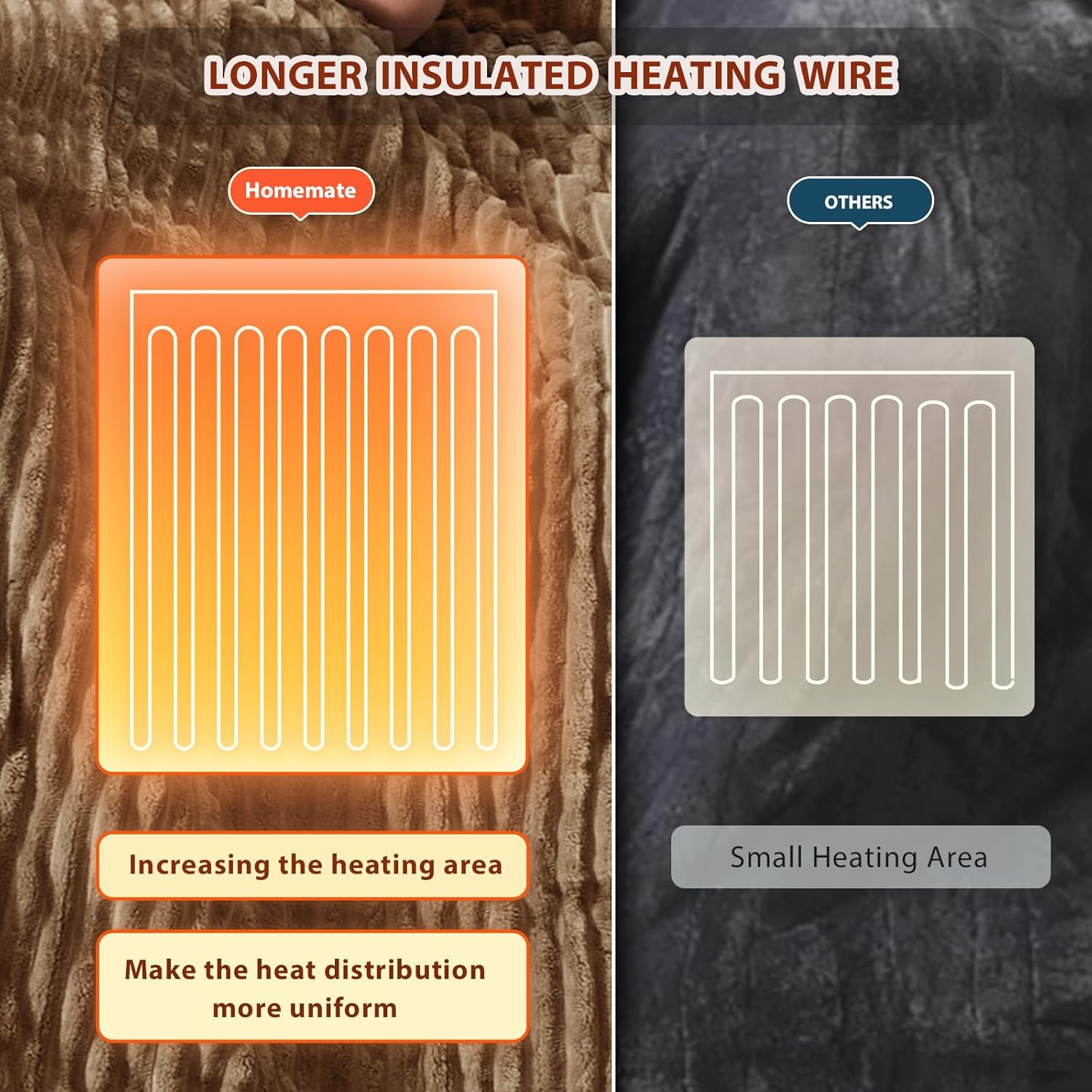 Homemate Striped Heated Blanket