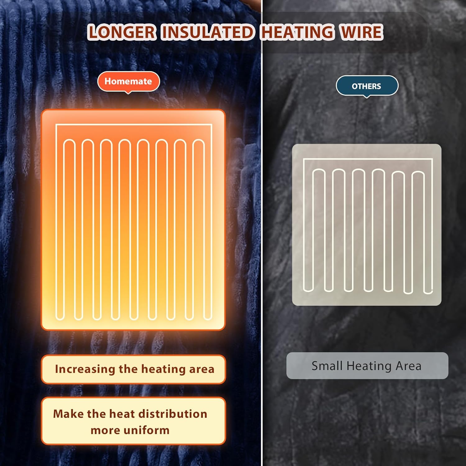 Homemate Striped Heated Blanket