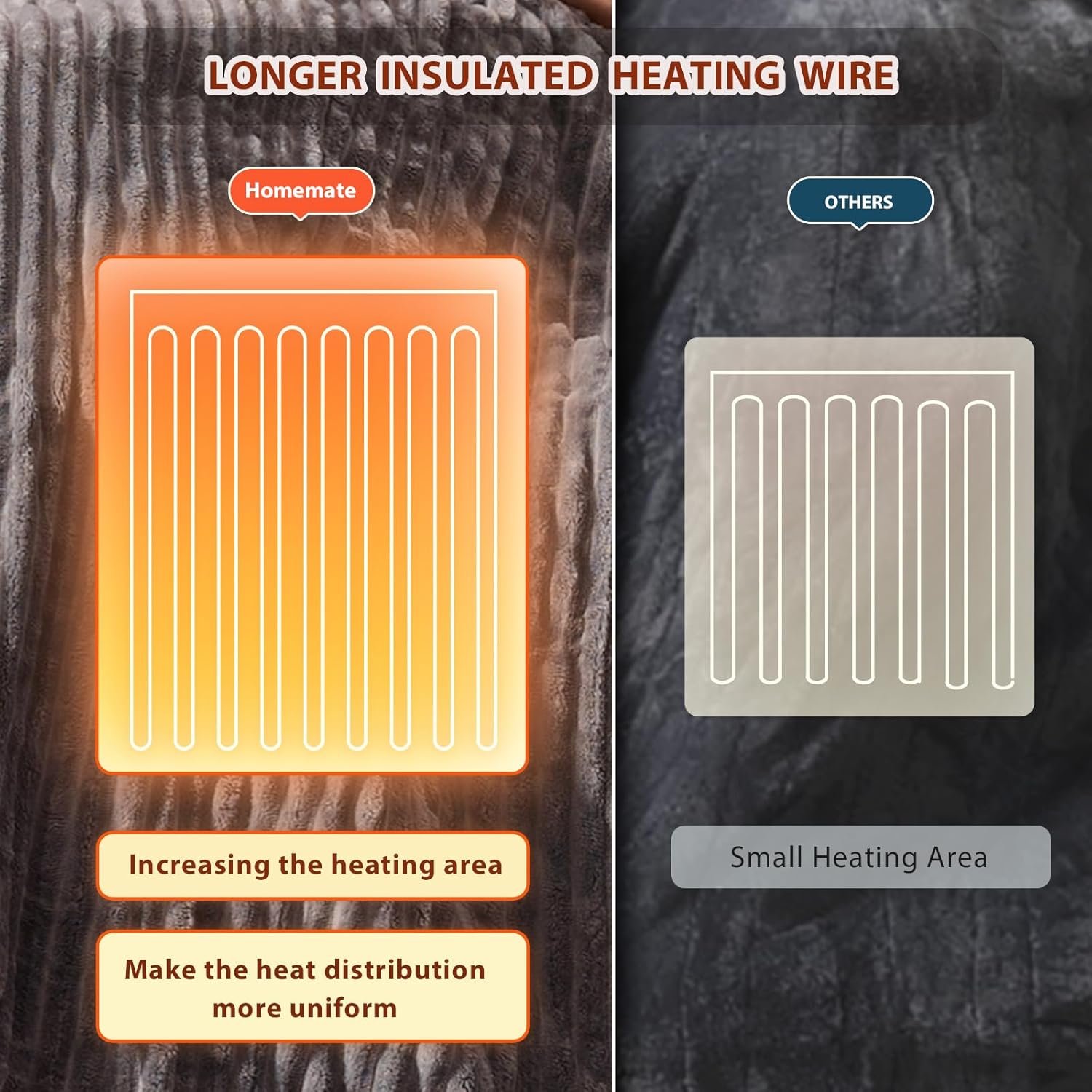 Homemate Striped Heated Blanket