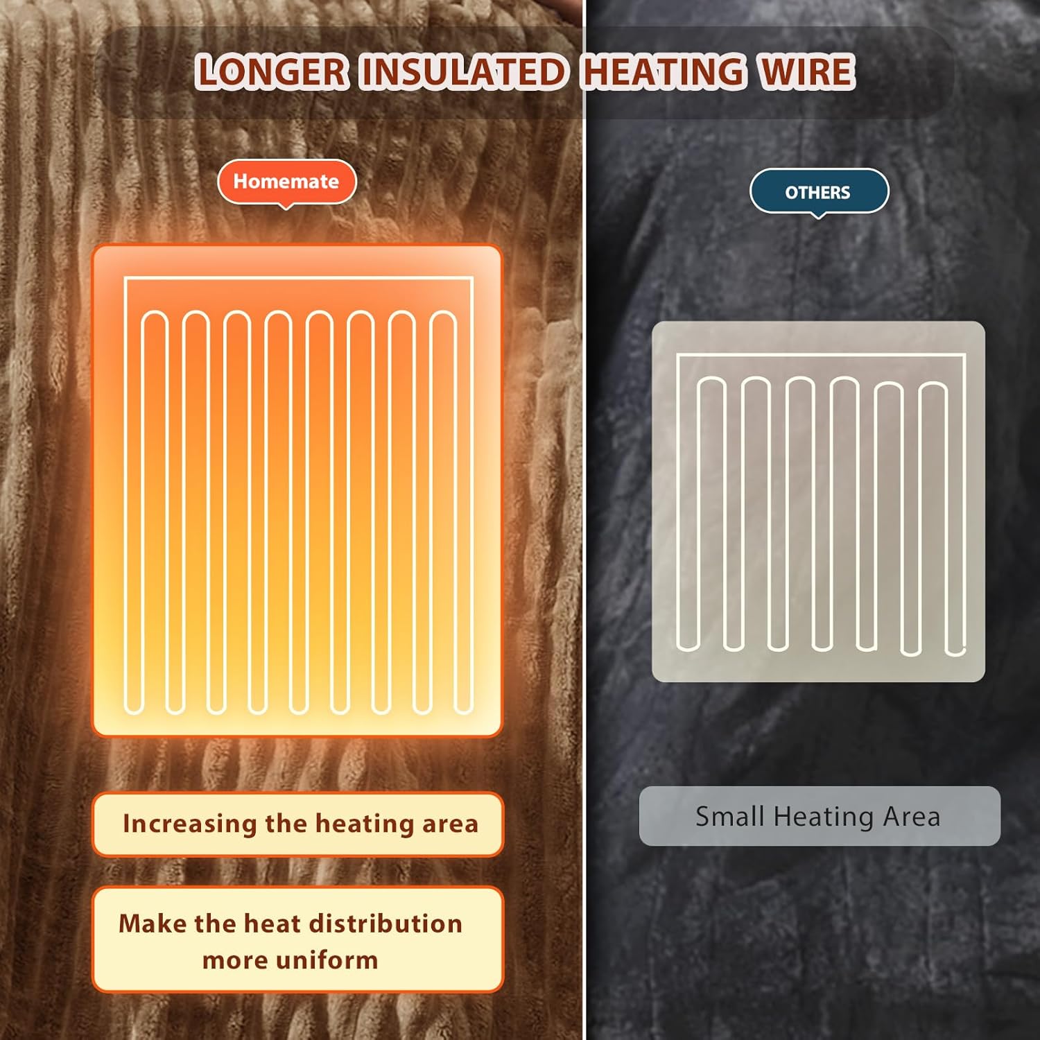 Homemate Striped Heated Blanket